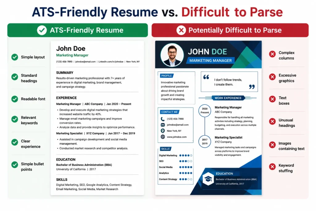 ATS-friendly resume formatting comparison