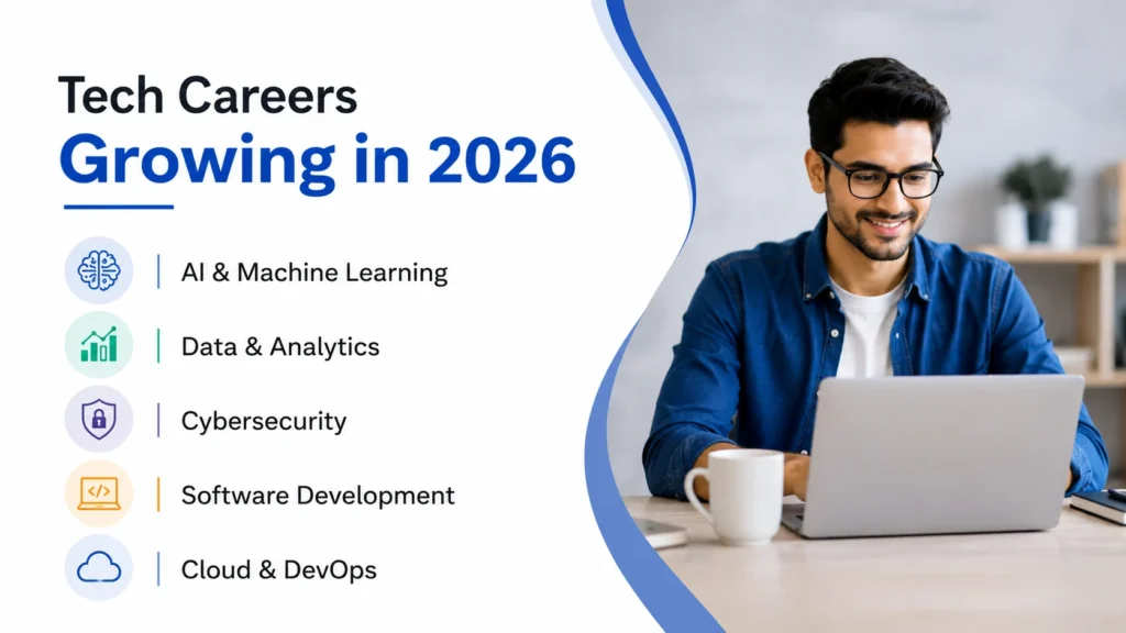 Growing technology jobs and in-demand tech careers in 2026