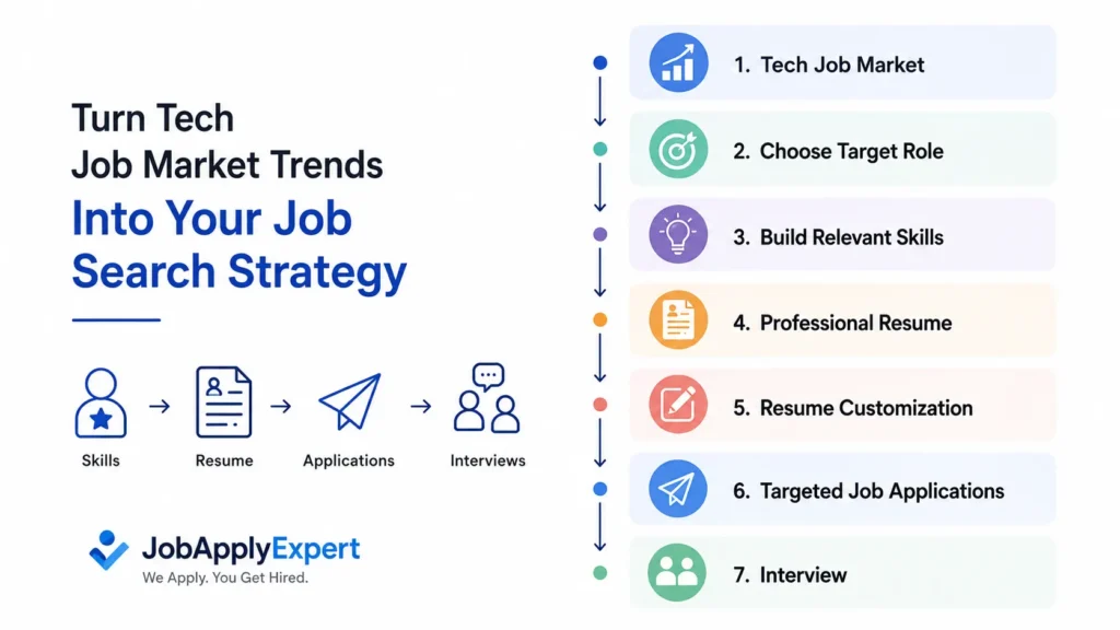 JobApplyExpert helping tech job seekers with resumes and job applications