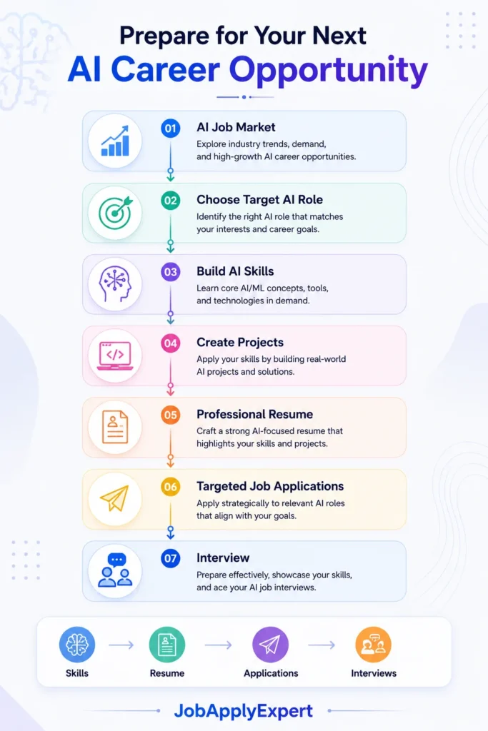 JobApplyExpert AI career and job application support for AI professionals