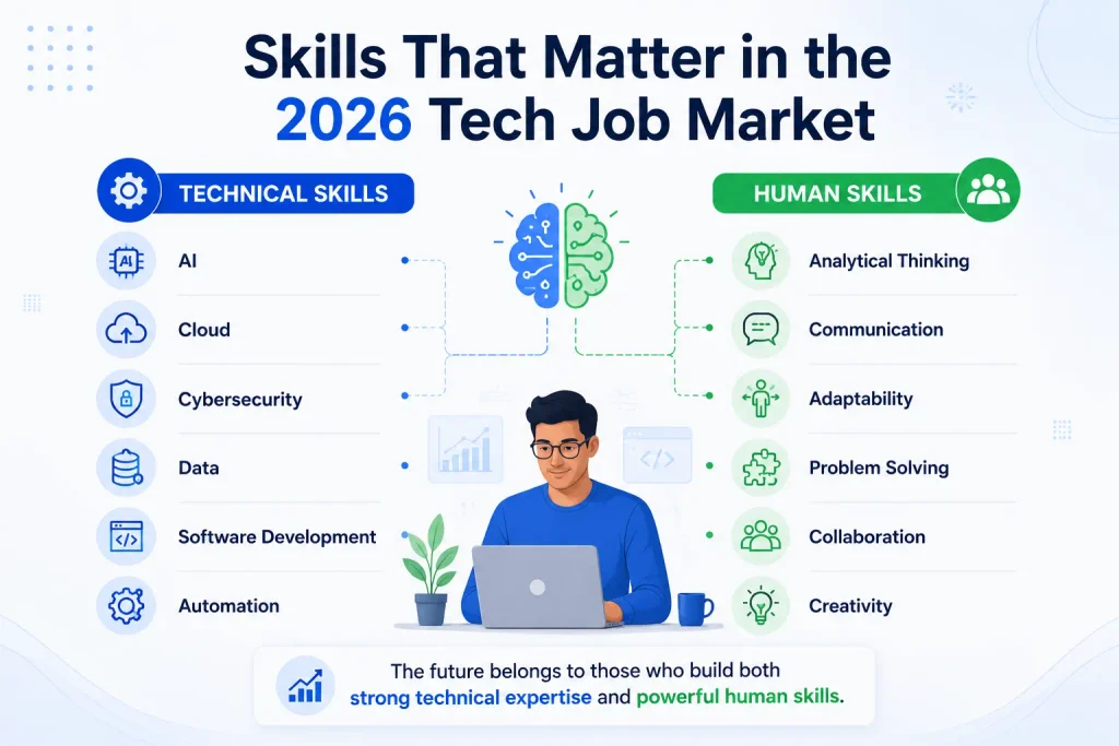 Technical and soft skills employers want in technology professionals in 2026