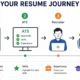 ATS-friendly resume guide for job seekers