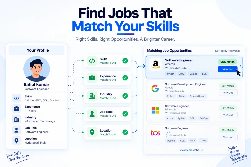 Job Search Assistance matching candidates with relevant job opportunities